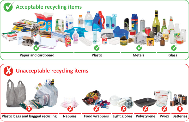 Image result for recyclable vs non recyclable australia