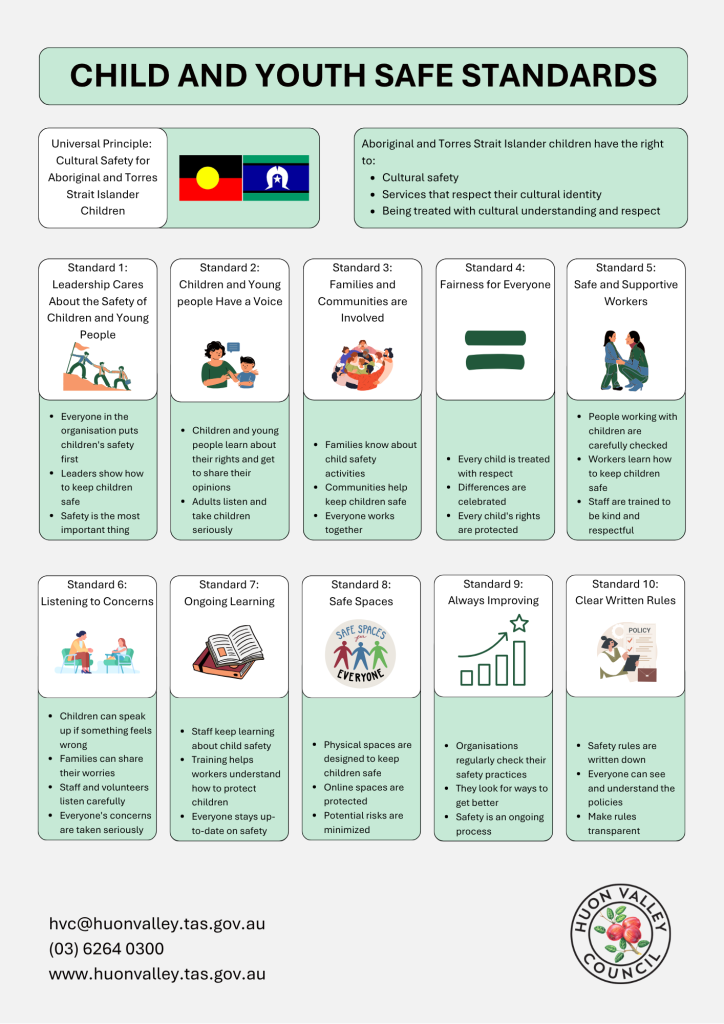 Infographic titled Child and Youth Safe Standards with 10 standards, a universal principle, and contact details for the Huon Valley Council. Includes icons, brief descriptions, and an Aboriginal flag. Background is pale green.